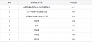 四川中物超硬材料68.54%股權(quán)與核心技術(shù)轉(zhuǎn)讓項(xiàng)目深度解析