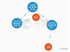 2月13日、15日土拍三連拍21宗地塊成交，6宗觸熔斷價(jià)，土地市場(chǎng)熱度與技術(shù)轉(zhuǎn)讓引關(guān)注