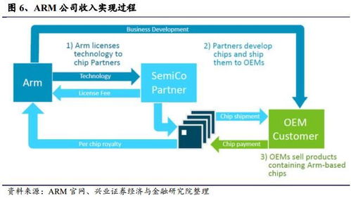 中國半導(dǎo)體產(chǎn)業(yè)的知識(shí)產(chǎn)權(quán)挑戰(zhàn)與技術(shù)轉(zhuǎn)讓的現(xiàn)實(shí)路徑